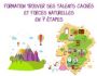 FORMATION TROUVER SES TALENTS CACH�S ET FORCES NAT