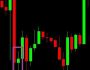 Les Avantages du trading Forex par rapport aux aut