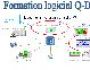Formation Logiciel Q-DAS